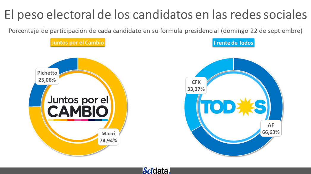 elecciones 2019 campanas peronistas
