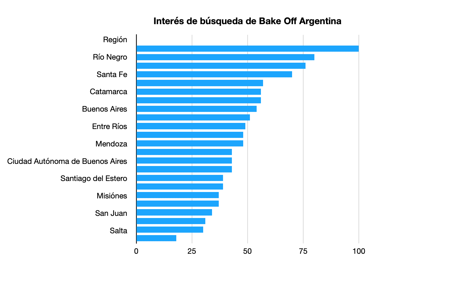 interés de búqueda en Google de Balke Off Argentina