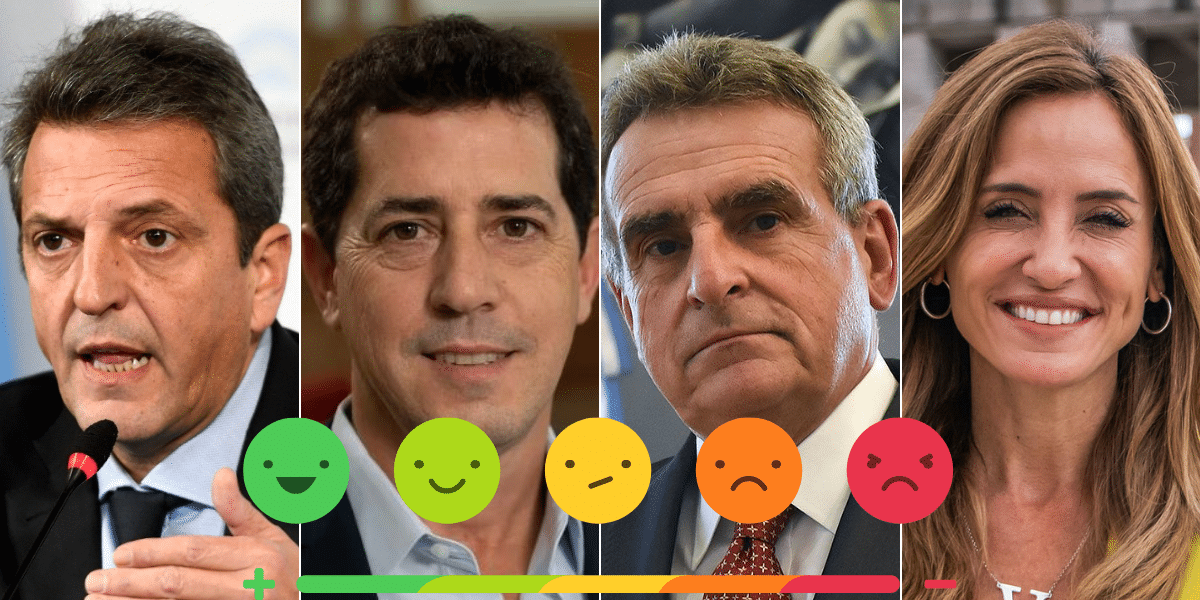 Massa y «Wado» de Pedro lideran las redes sociales del gobierno, mientras suenan como posibles presidenciables